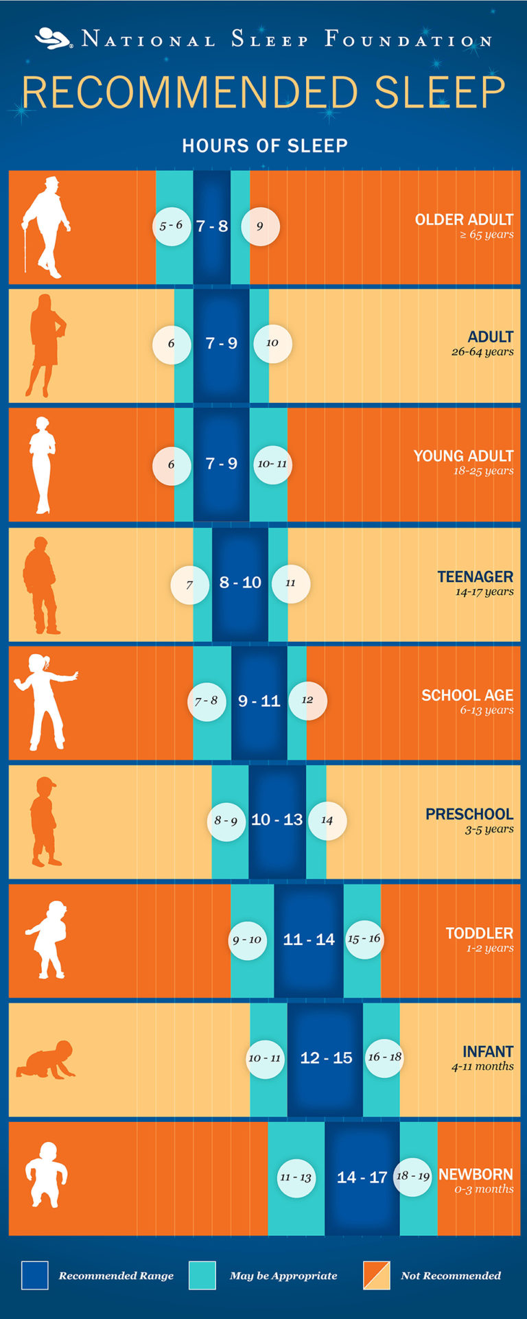 combien-d-heure-de-sommeil-le-temps-de-sommeil-id-al