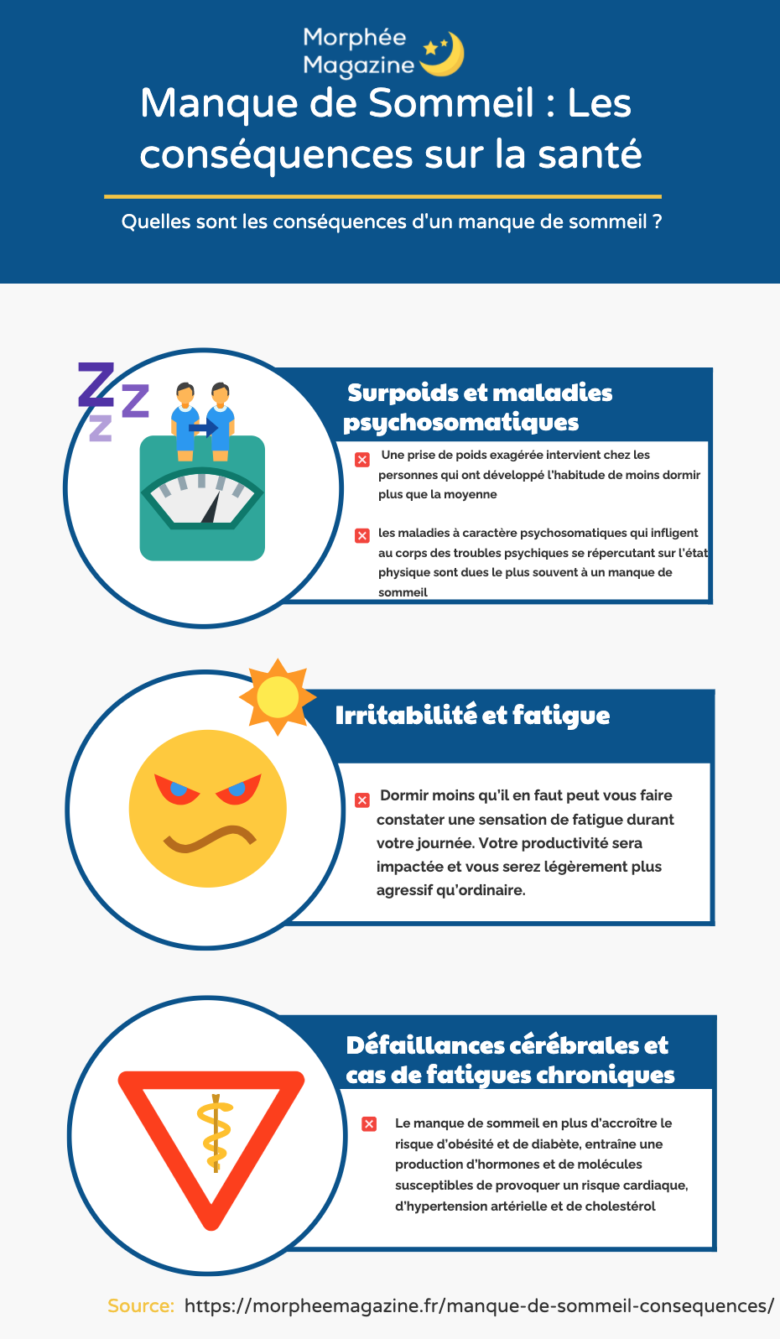 Manque De Sommeil : Les Conséquences Sur Votre Santé