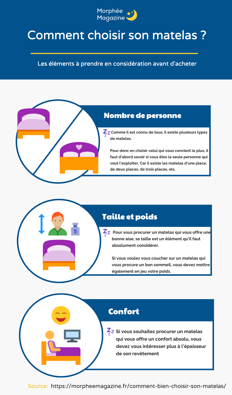 Comment Choisir Son Matelas Pour Bien Dormir ? [Fermeté, Forme]