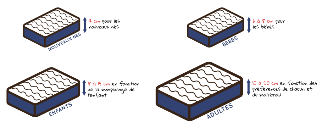 fermeté matelas bébé