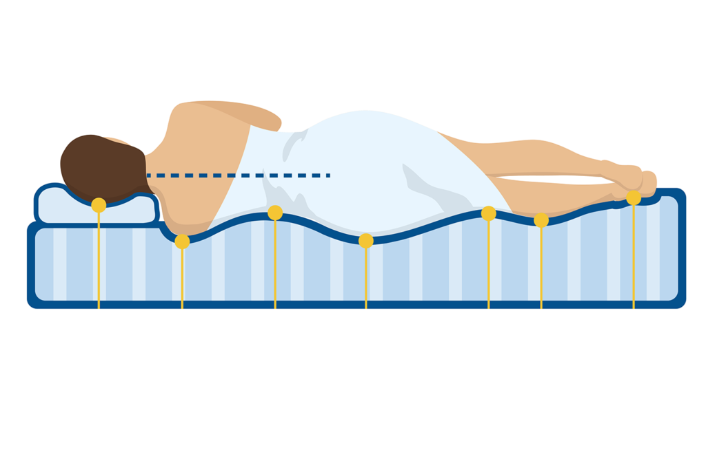 matelas ferme inconvénient